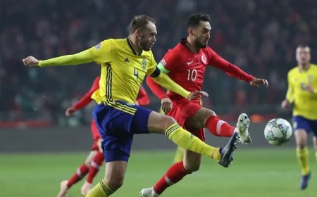 UEFA FIFA sıralaması (Güncel)