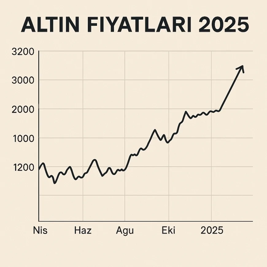 Altın Fiyatları 2025 – Güncel Gram, Çeyrek ve Ons Altın Fiyatları