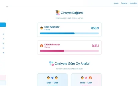 Haksizmiyim.com: Kimin Haklı Olduğunu Topluluk Belirliyor!