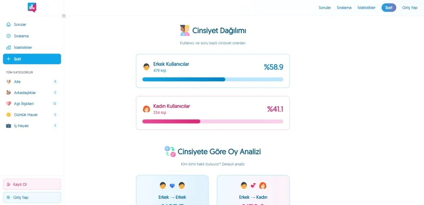 Haksizmiyim.com: Kimin Haklı Olduğunu Topluluk Belirliyor!