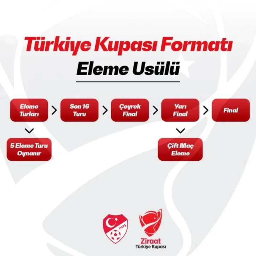 Ziraat Türkiye Kupası'nda TFF Yeni Formatı ve Kuralları Resmen Duyurdu