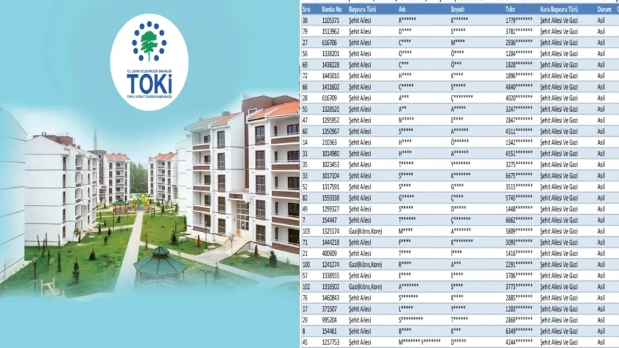 İzmir TOKİ Kura Sonuçları 2026 İsim Listesi: İlçe İlçe TOKİ Sonuç Sorgulama Ekranı