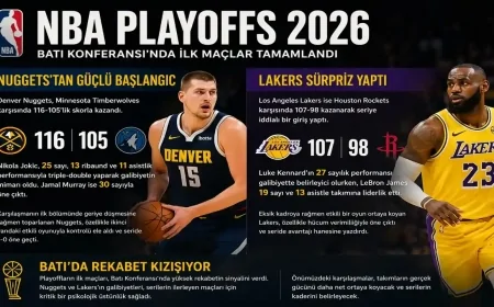 Batı’da perde açıldı: Nuggets ve Lakers galibiyetle başladı