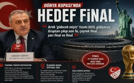 Dünya Kupası’nda hedef kupa finali!