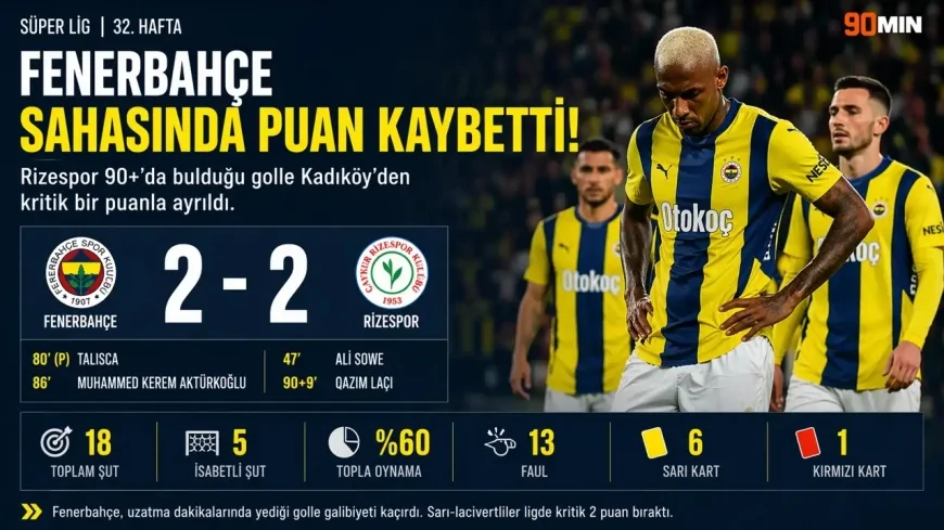 Fenerbahçe sahasında yıkıldı! Rizespor 90+’da puanı kaptı
