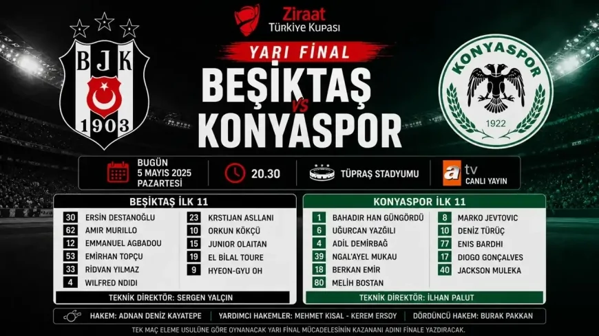 Beşiktaş - Konyaspor maçında ilk 11'ler